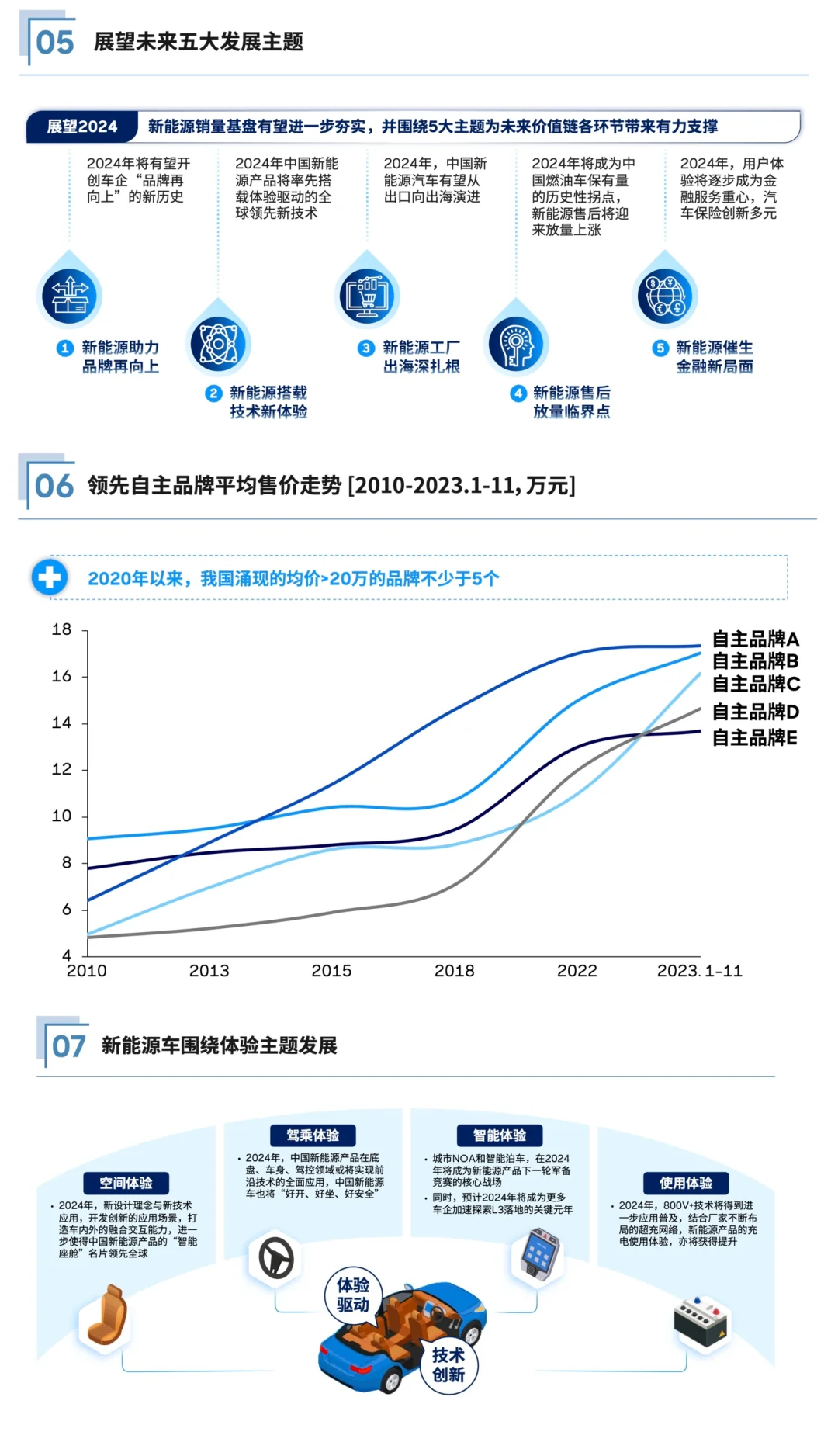 2024新能源汽车市场趋势
