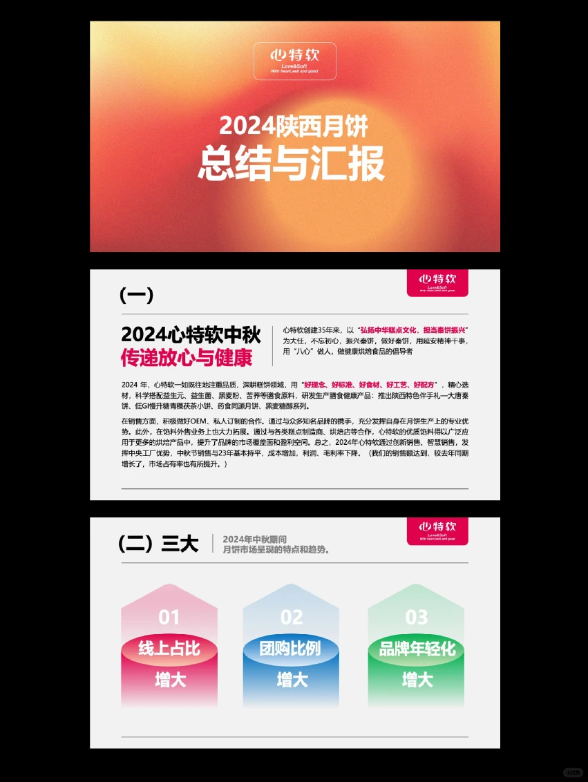 食品行业年度总结ppt