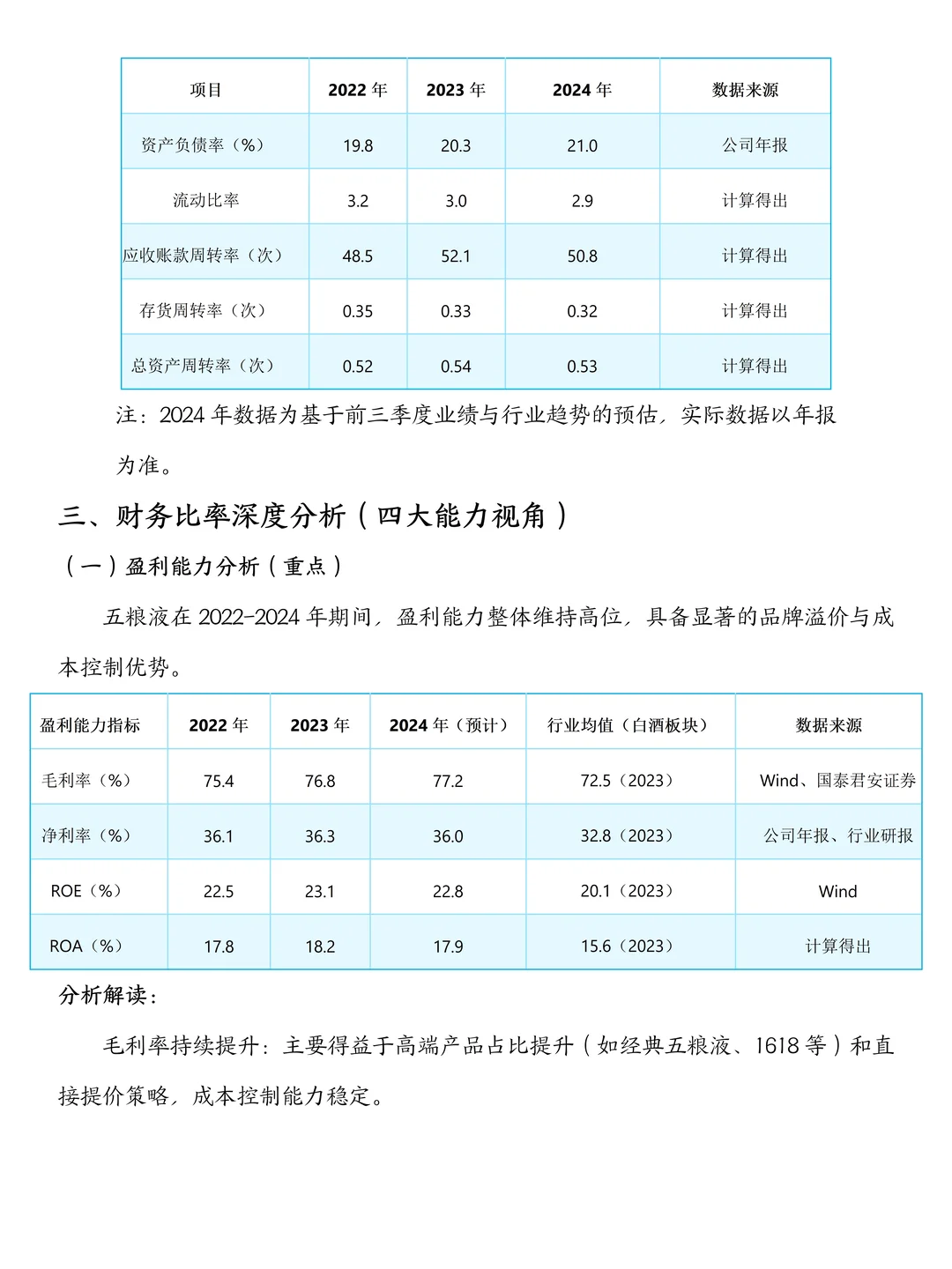 五粮液财务分析报告2022-2024年，直接拿下