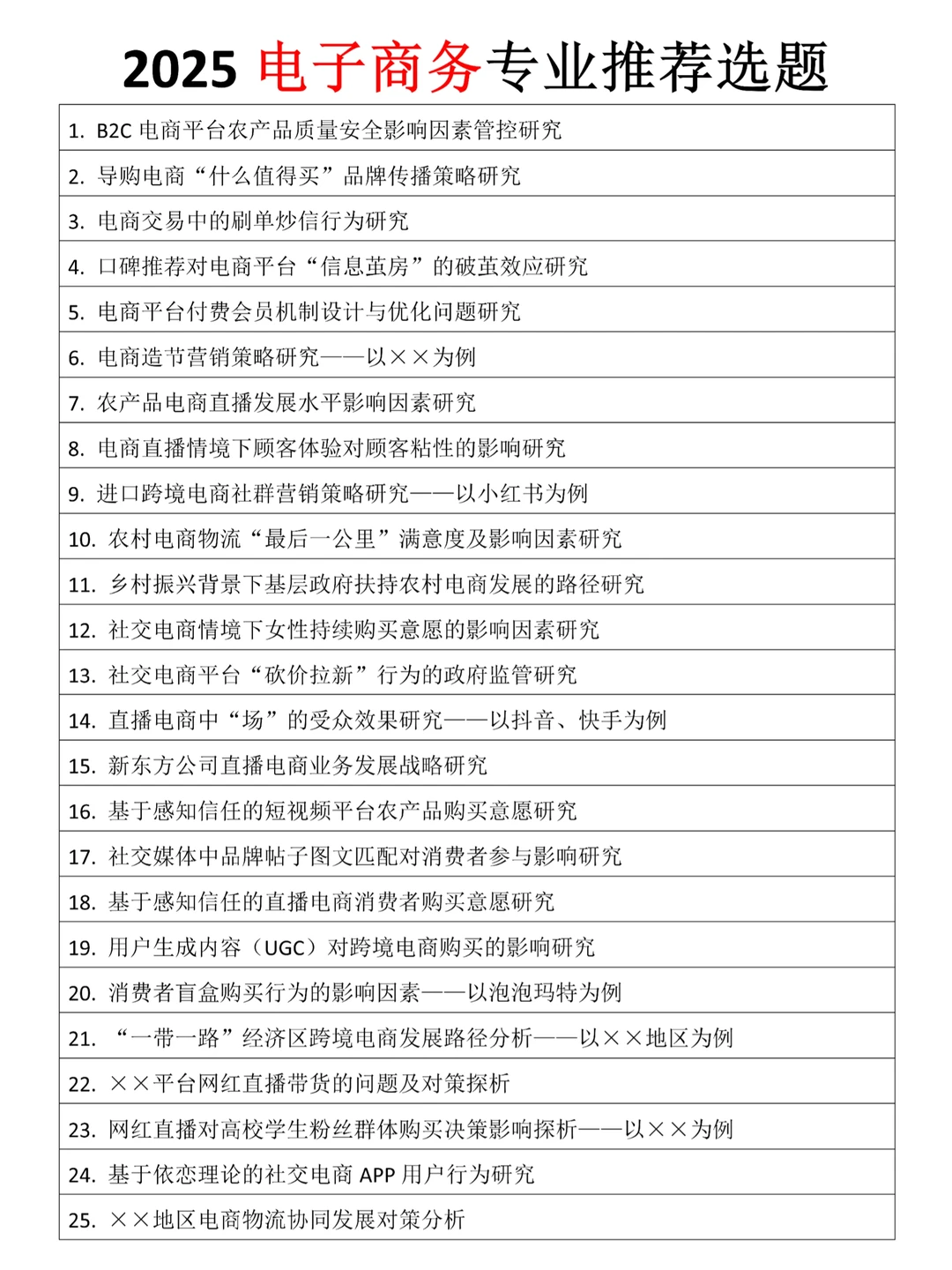 2025年电子商务必过选题，还不快来借鉴！