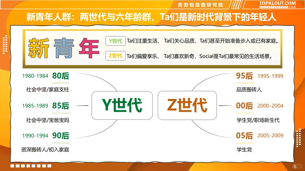 2022新青年消费图鉴 行业研究报告