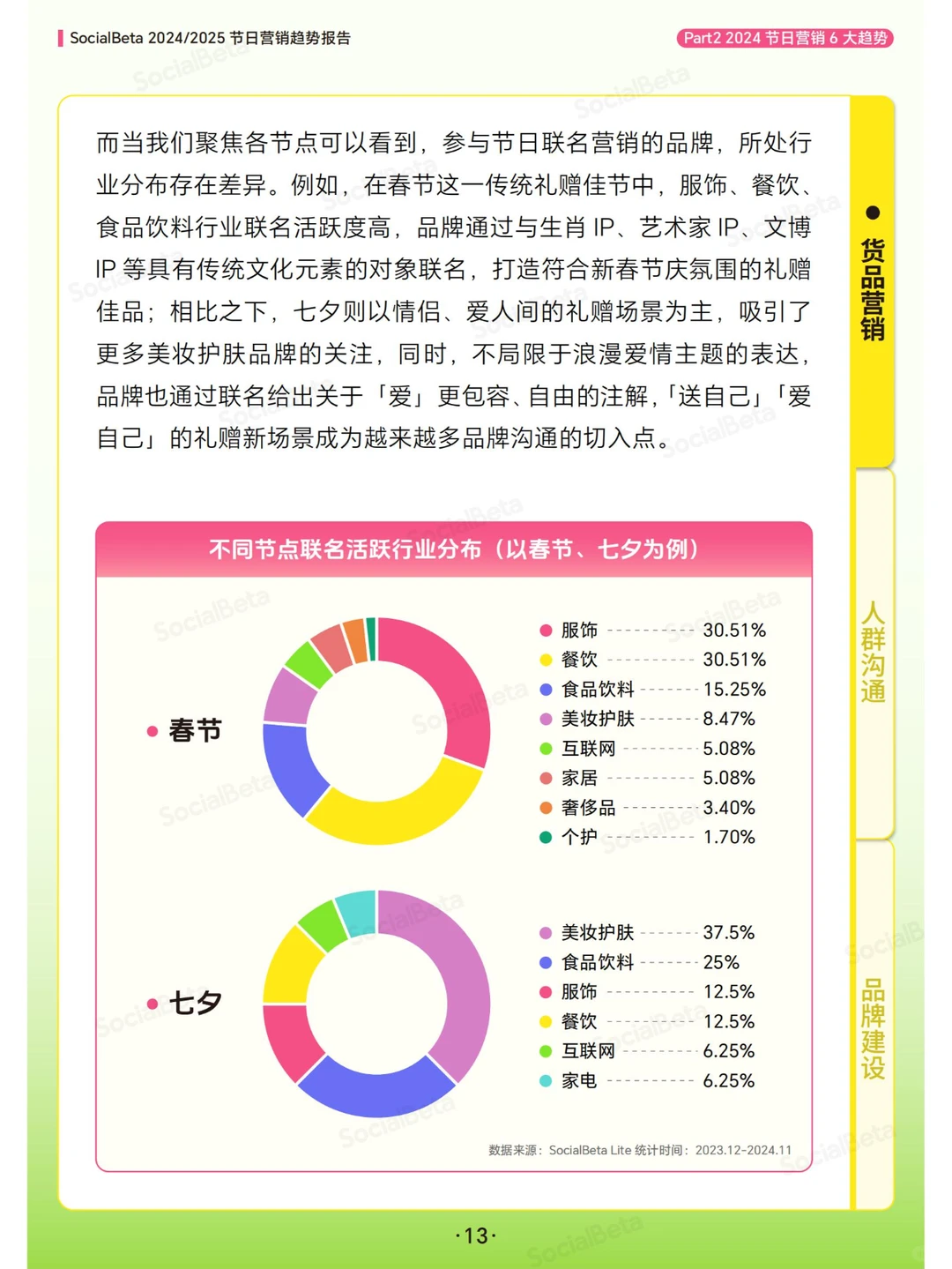 45 页报告 | 2024 - 2025 节日营销趋势报告