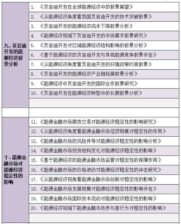 拜托啦??让能源经济的宝子刷到啊啊啊