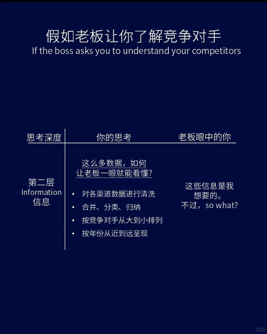 高纬度了解竞争对手