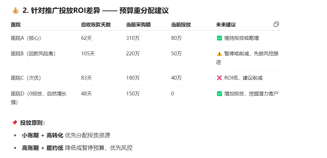 用ChatGPT商业数据分析闭环！