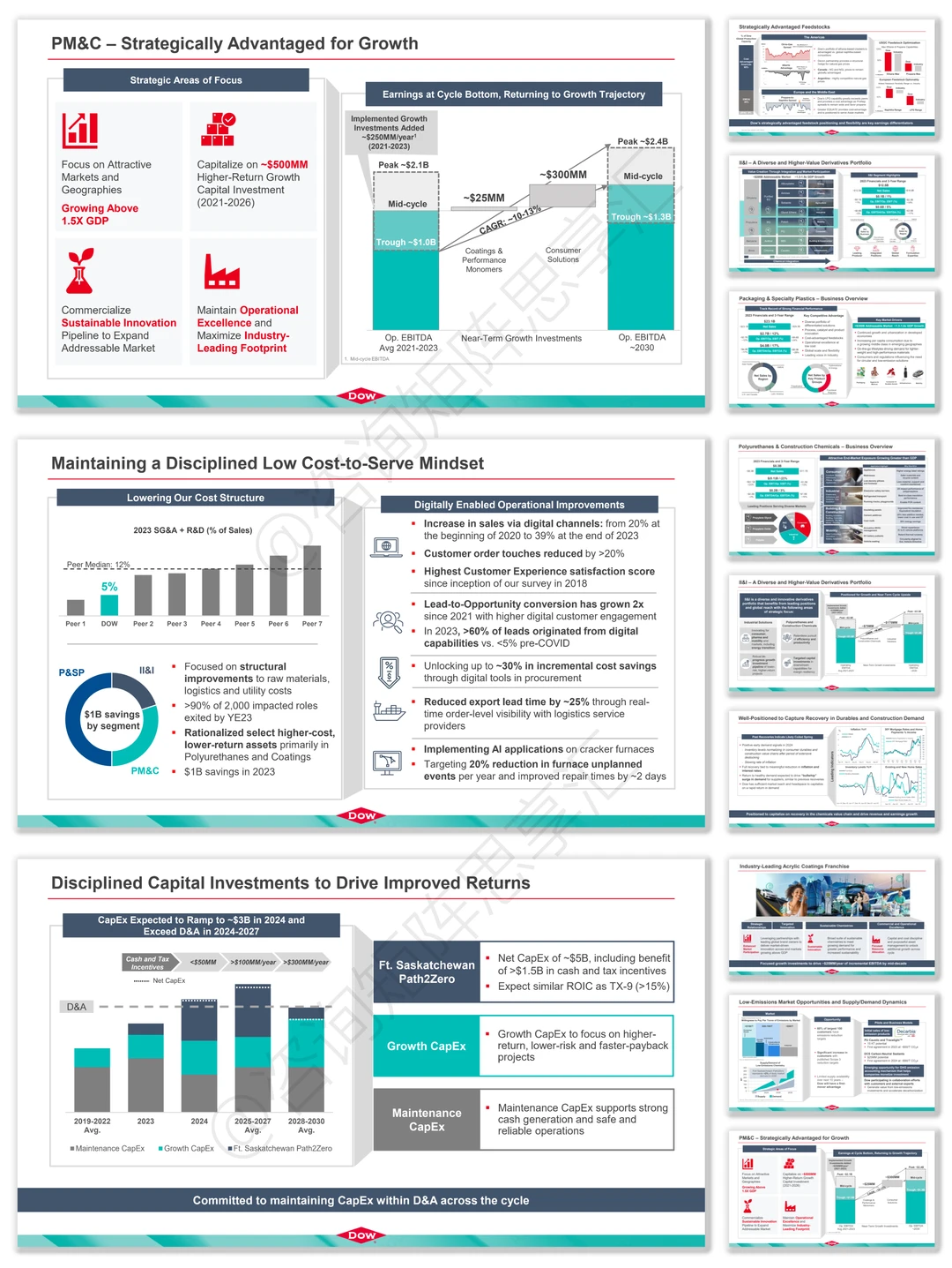 陶氏公司业务组合与终端市场增长战略