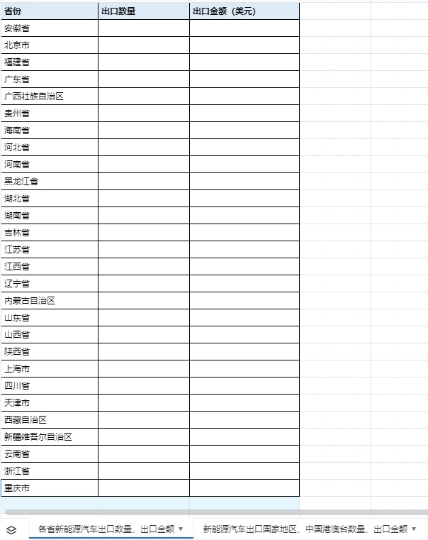 2017-2024新能源汽车出口数据