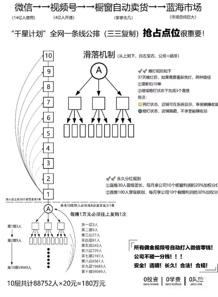 三三复制”裂变模型观察: