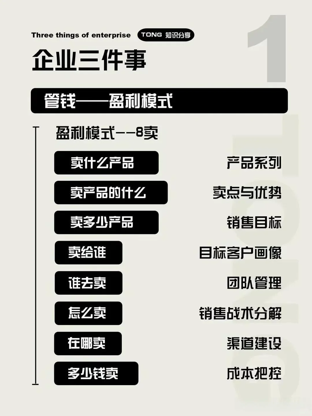 ?CEO解密：盈利模式、管理模式、商业模式