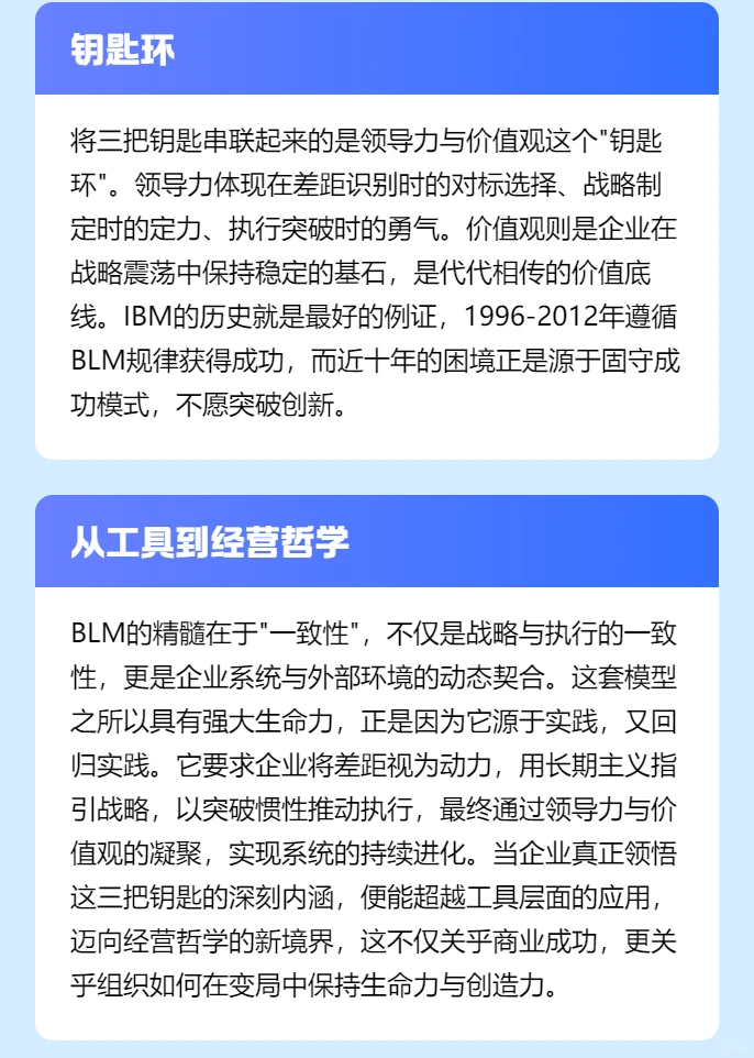 BLM咨询解读：助力企业持续领先的三把钥匙