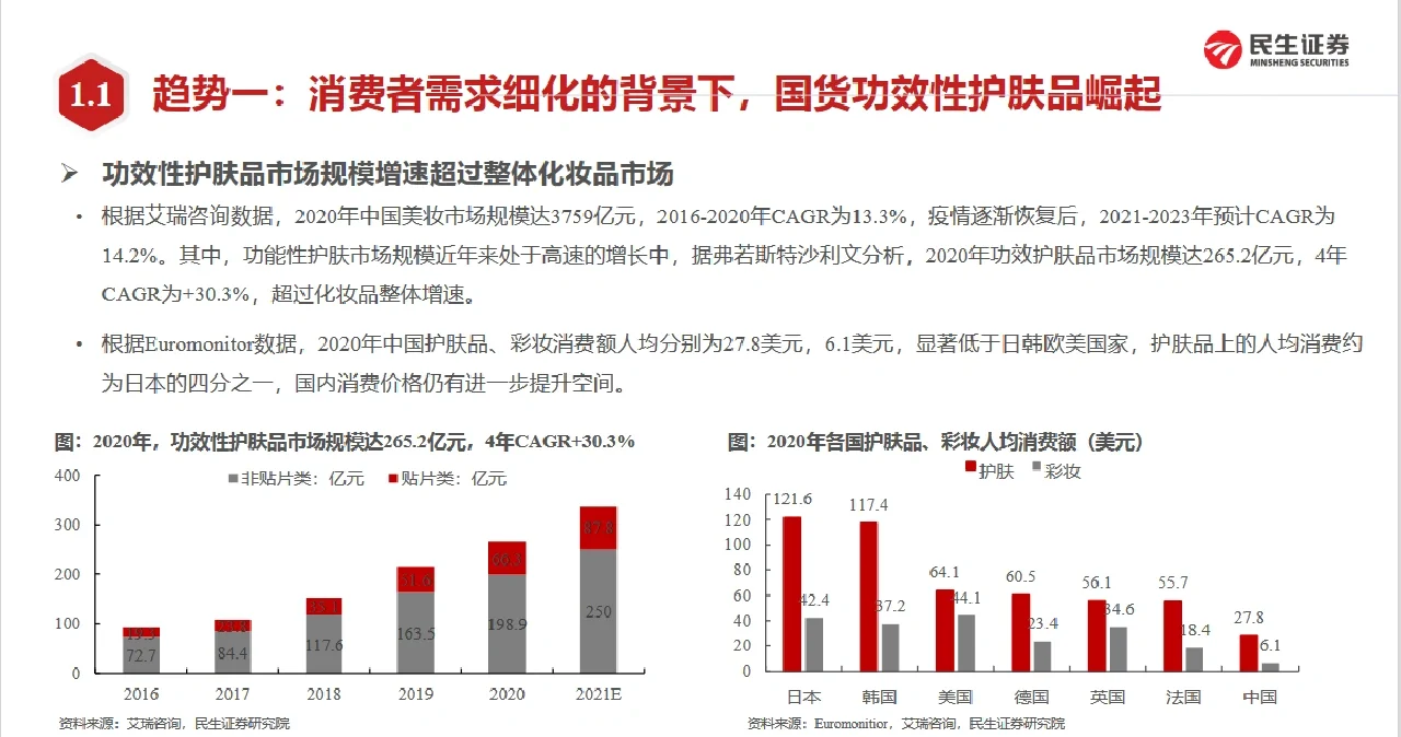 74页行业报告/2022年零售行业年度策略