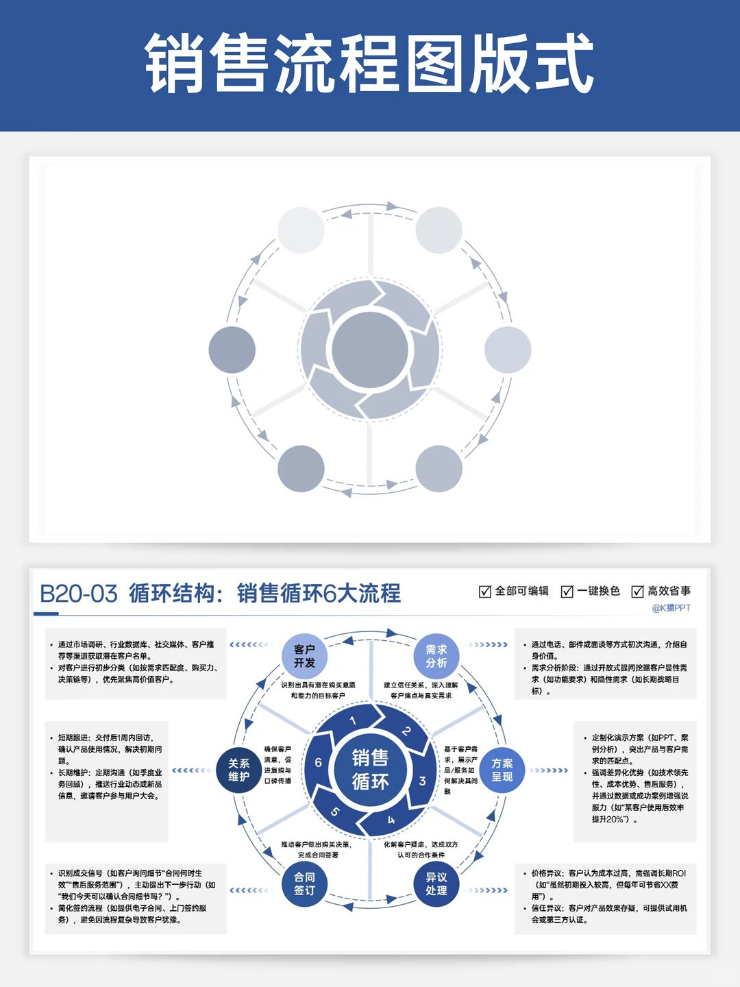 ?老板夸爆的工作汇报PPT中流程图版式！
