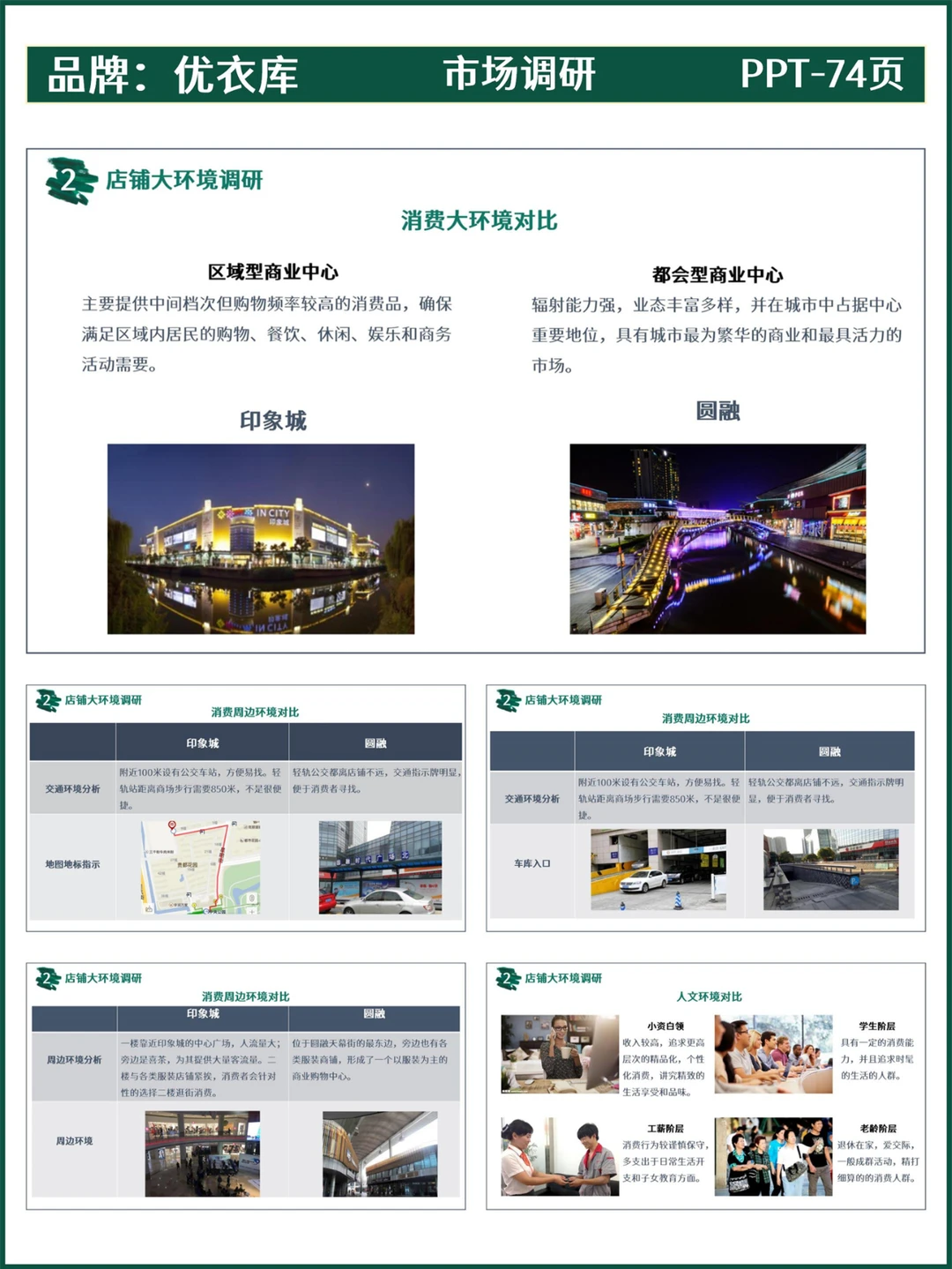 市场调研丨优衣库品牌门店调研