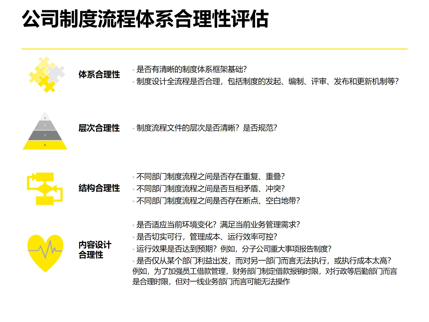 某永集团企业流程体系优化设计方法论