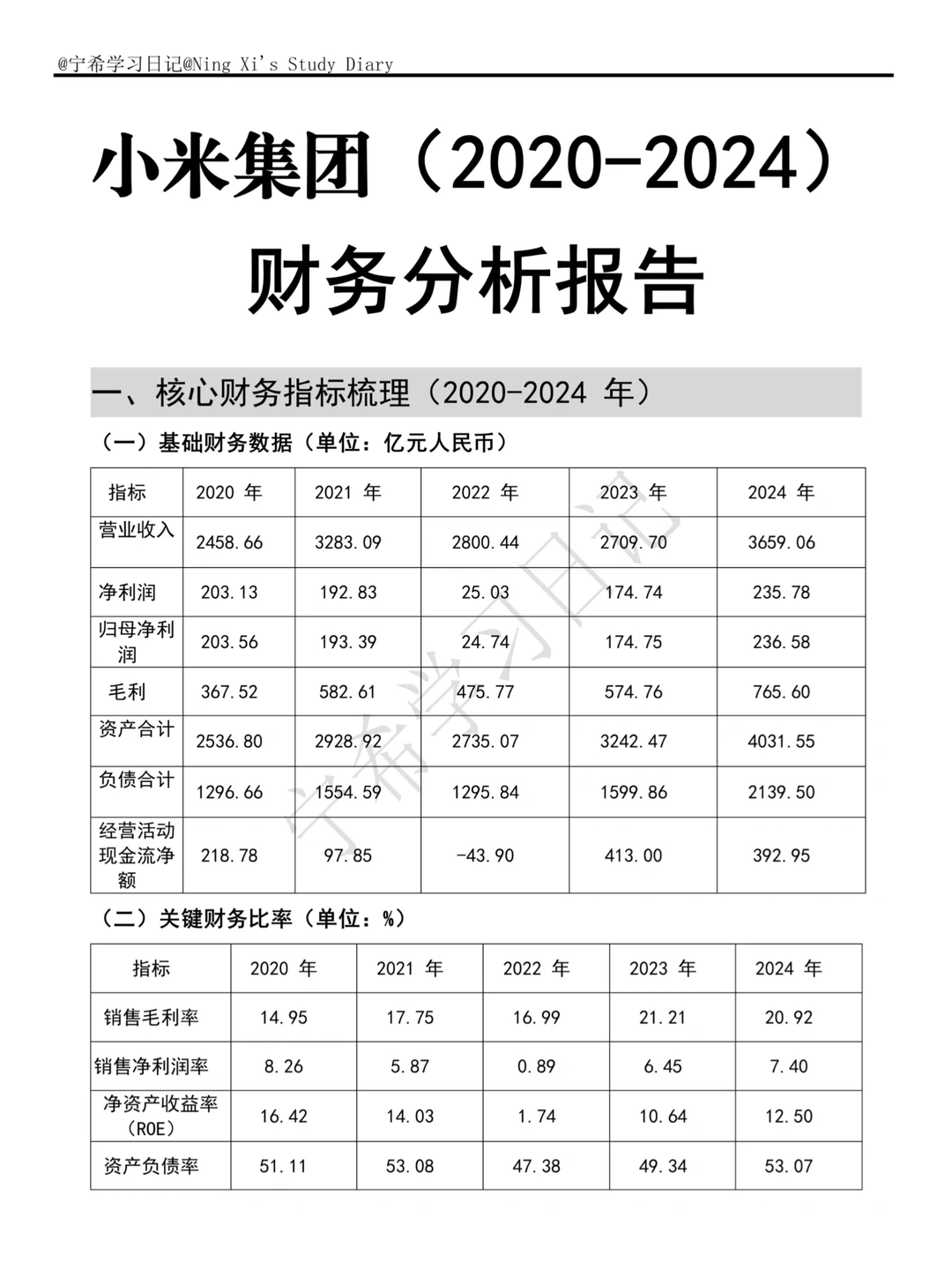 小米集团2020-2024财务分析报告来咯