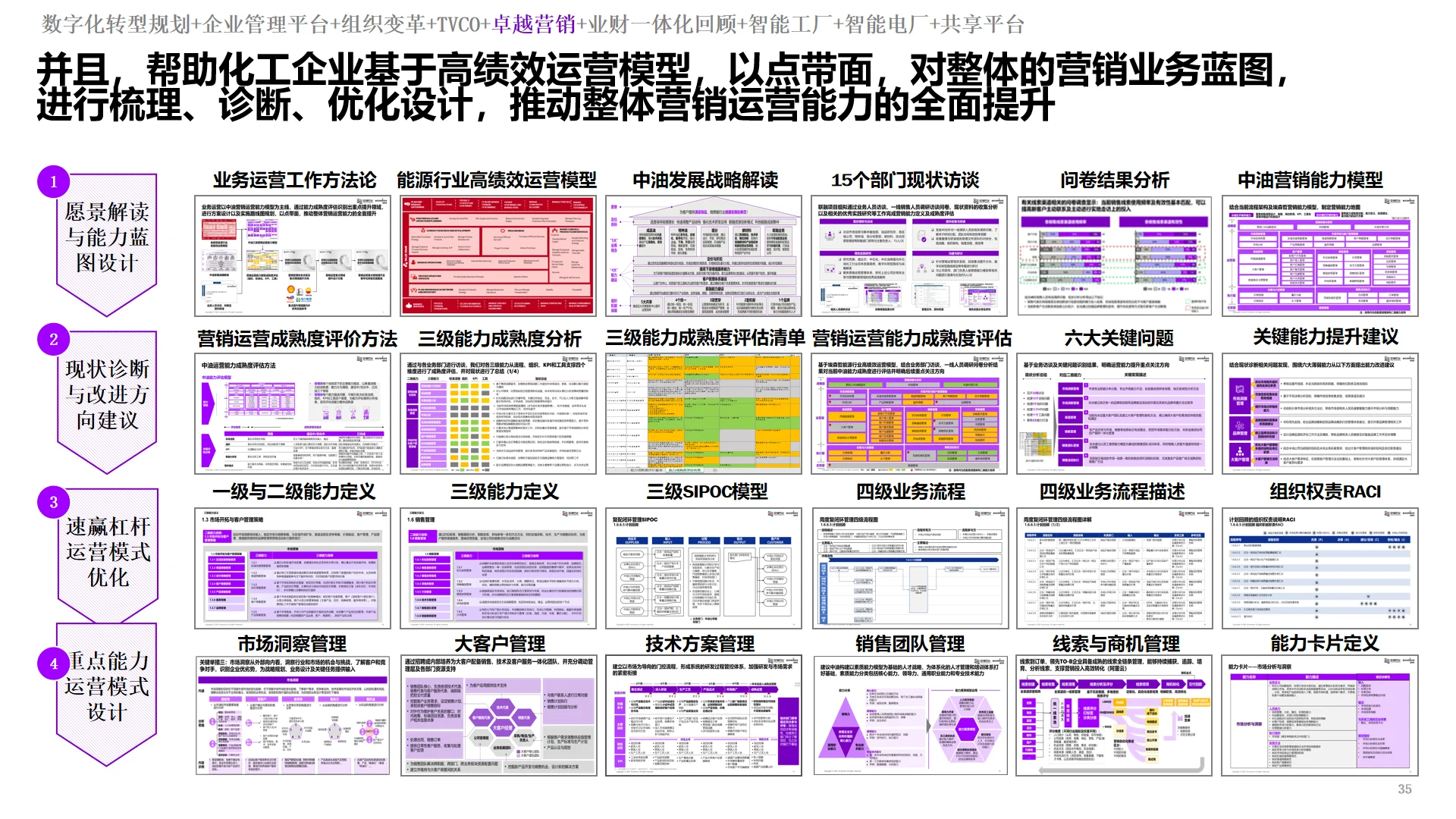 十五五规划必看｜IBM集团数字化转型规划