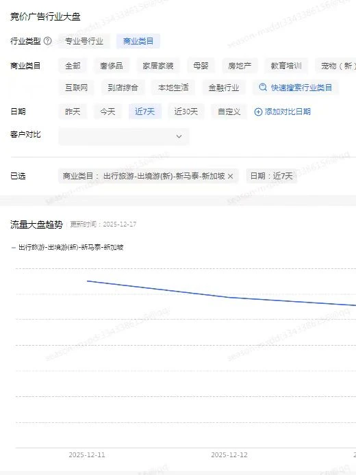 新加坡旅行社，小红书聚光近7天大盘数据