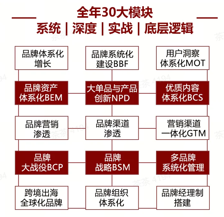 2026年HBG品牌创始人私教课报名| 20位各行