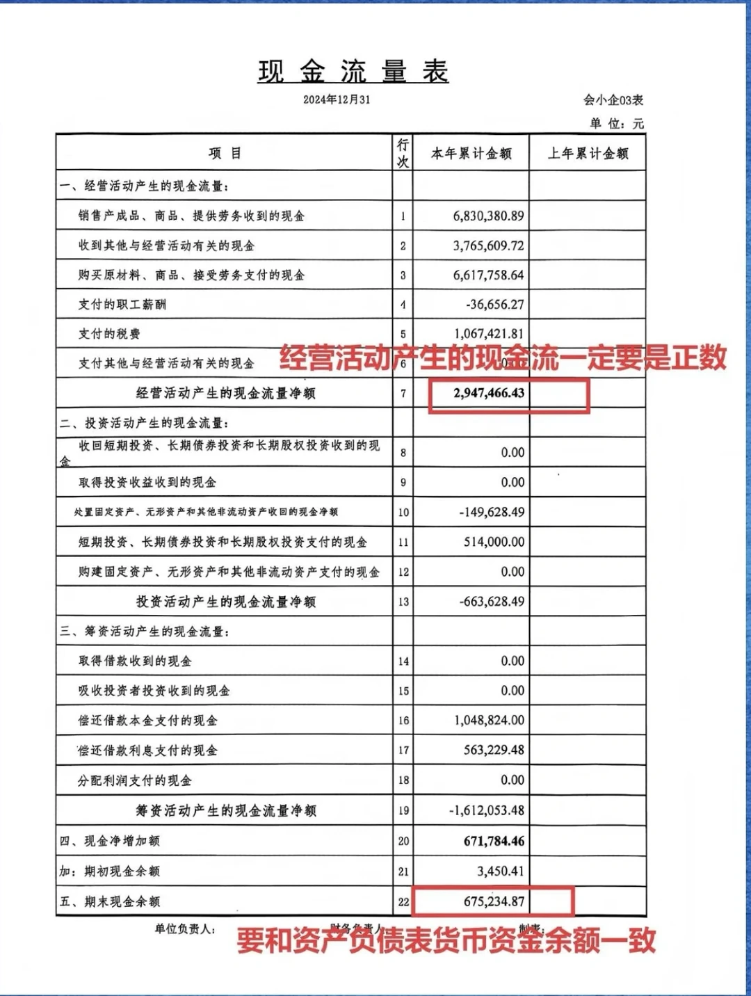 企业要贷款、财务报表要怎么调？
