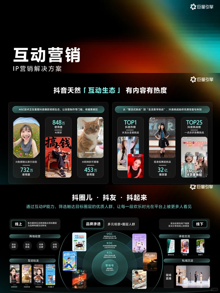 2026品牌增长双引擎：巨量营销IP通案