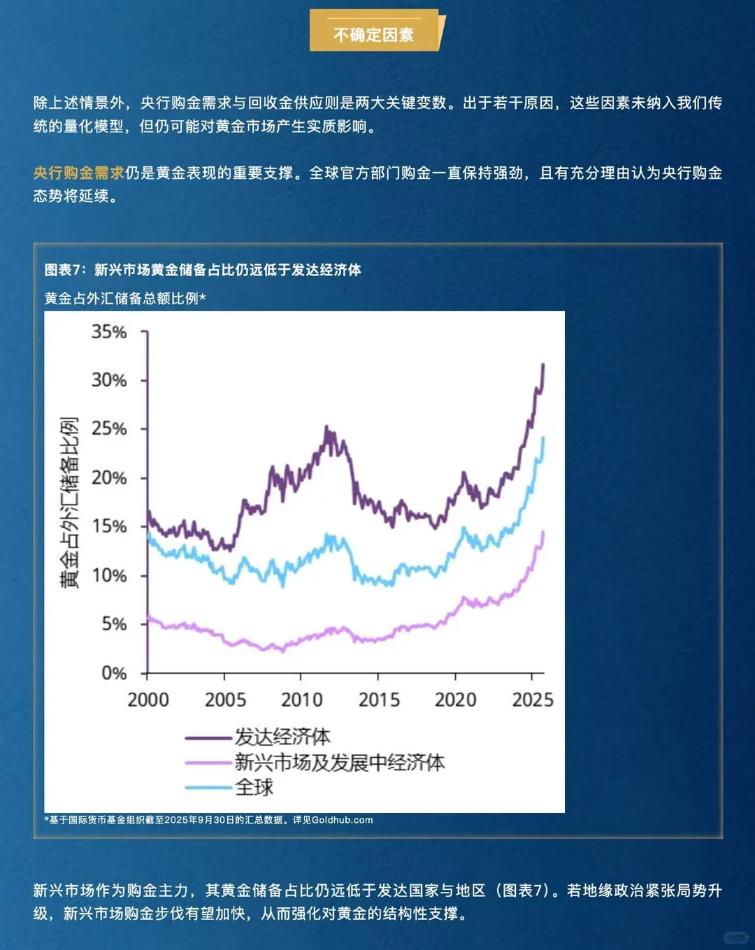 金准洞察 | 2026年全球黄金市场展望