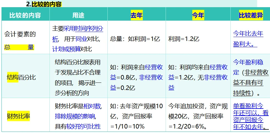 CPA财管-1.财报分析框架和分析方法
