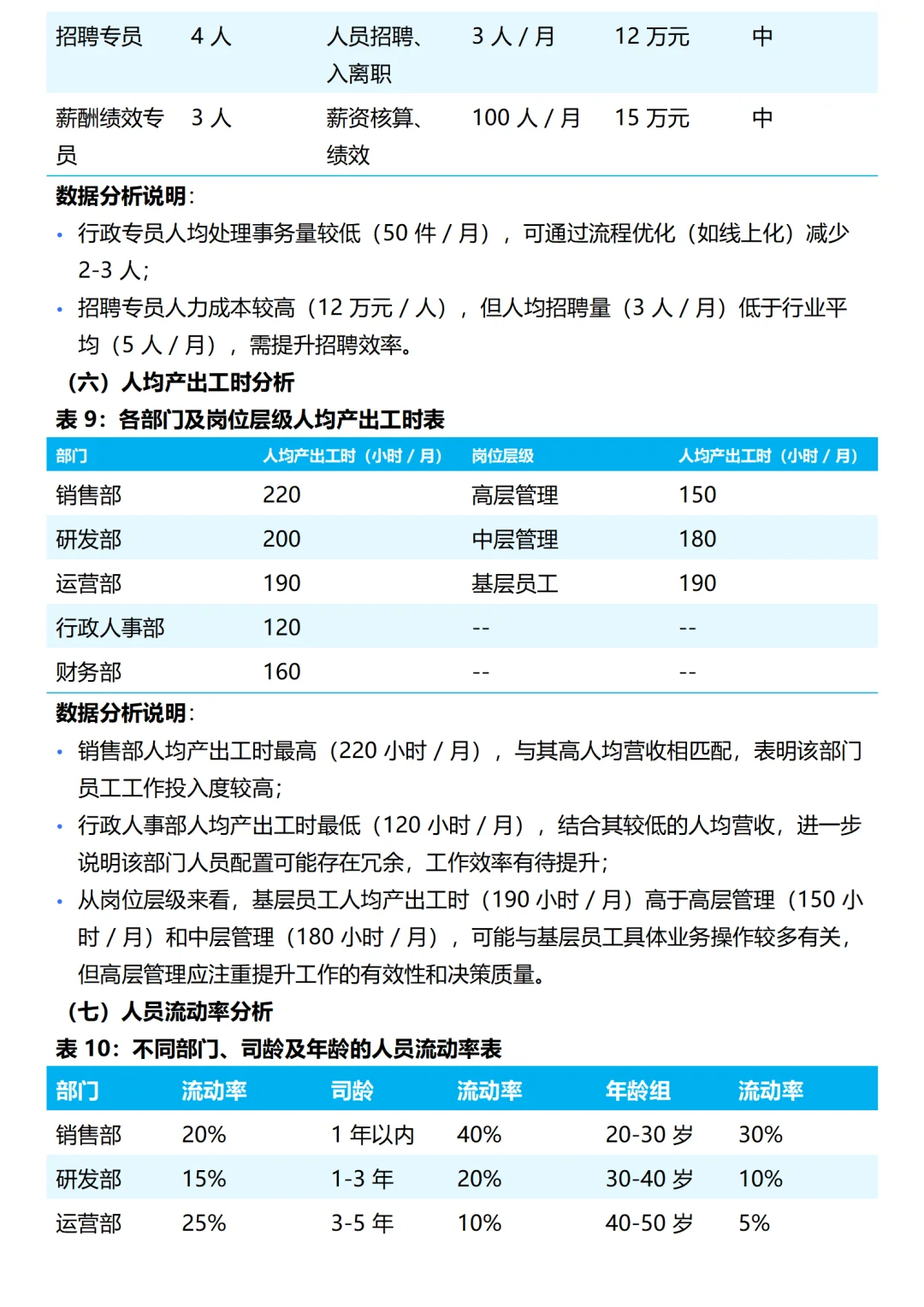 人效趋势分析报告