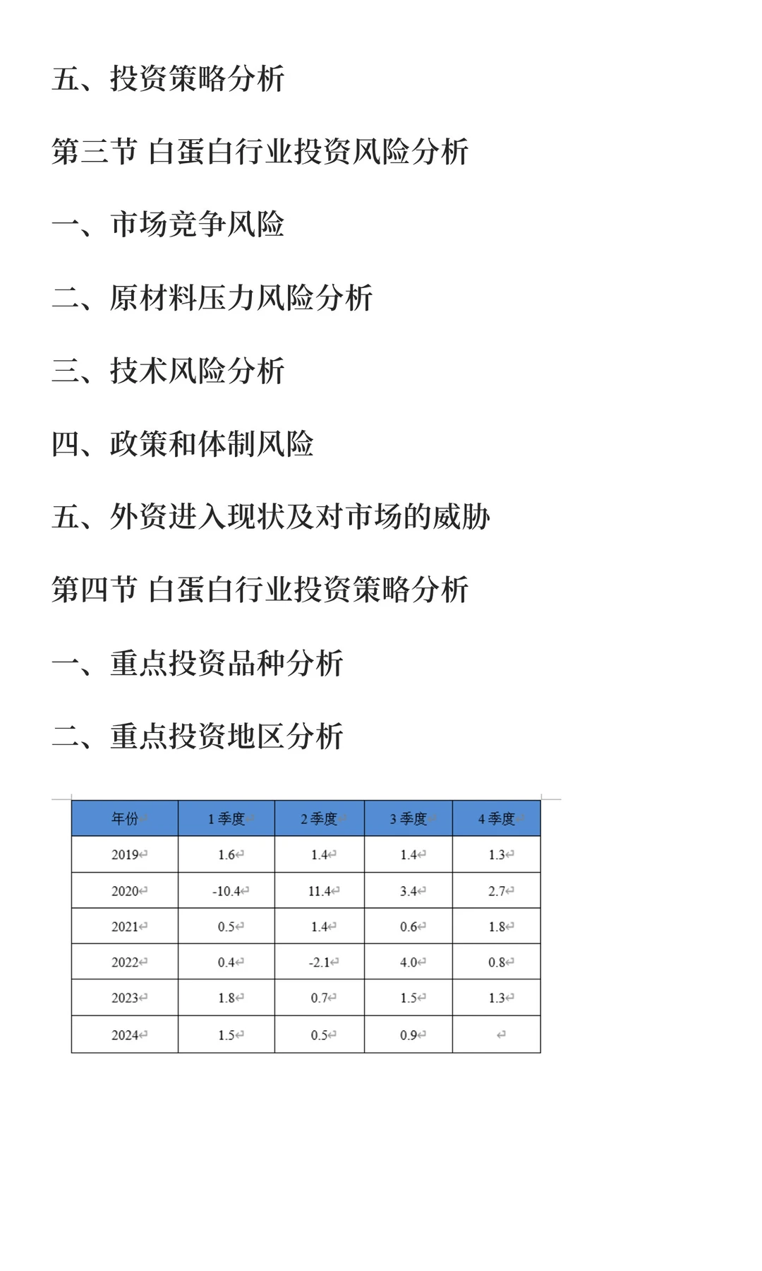 白蛋白行业市场调研及发展前景预测报告