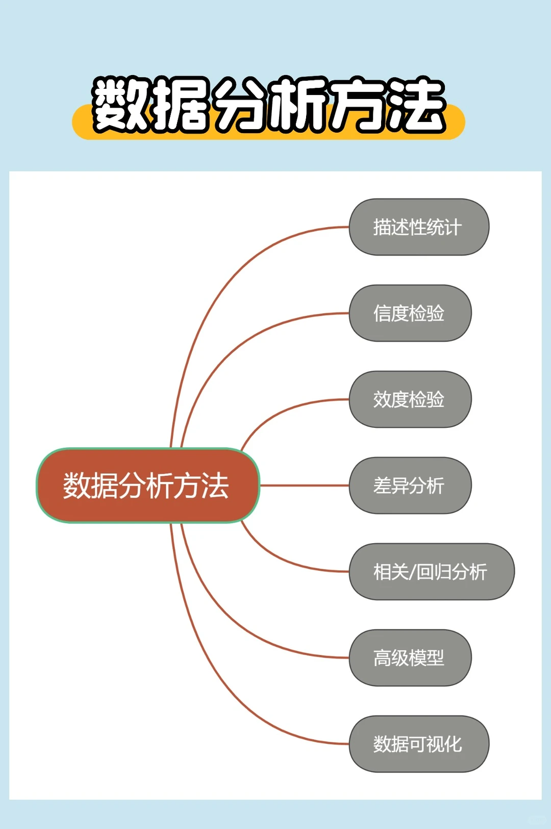 市调经验分享(四）-数据分析方法