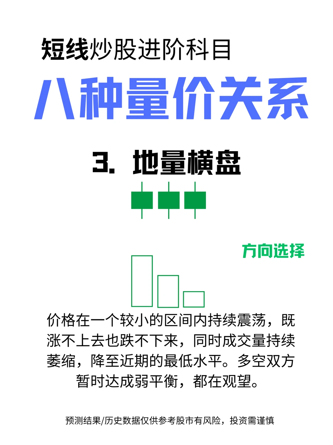 短线进阶：八种量价关系（二）