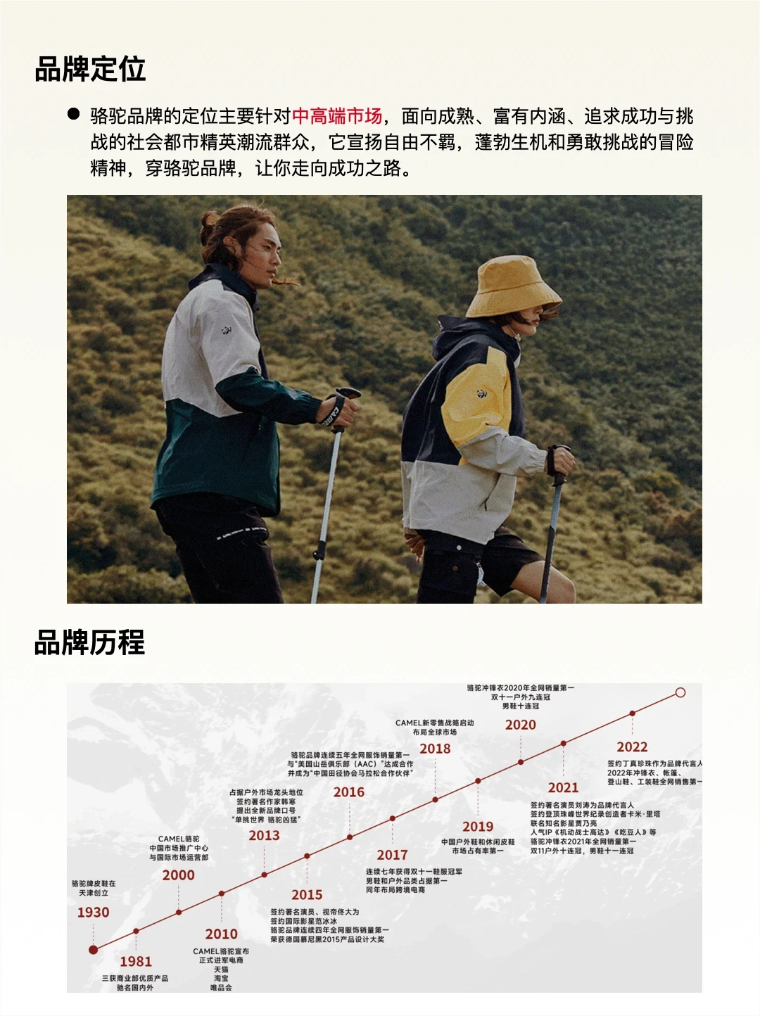 每天认识一家品牌，第一百二十期｜骆驼