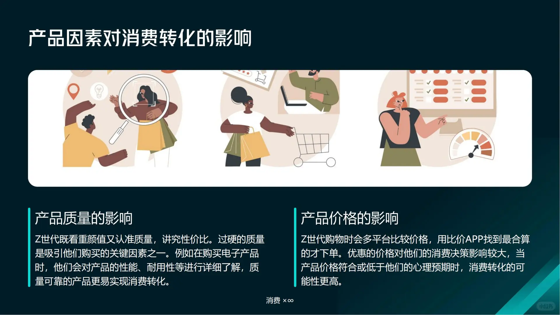 Z 世代电商购物时长洞察