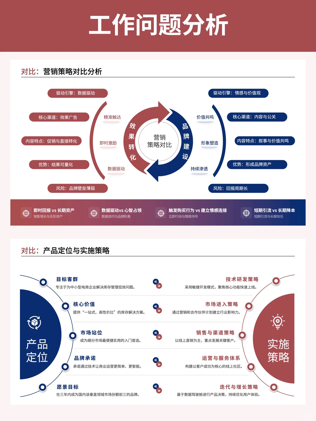 年终汇报要学会展示你的工作成果