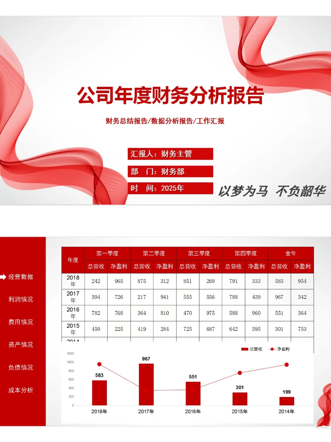 2025年度财务分析报告这样做，真的太香了吧