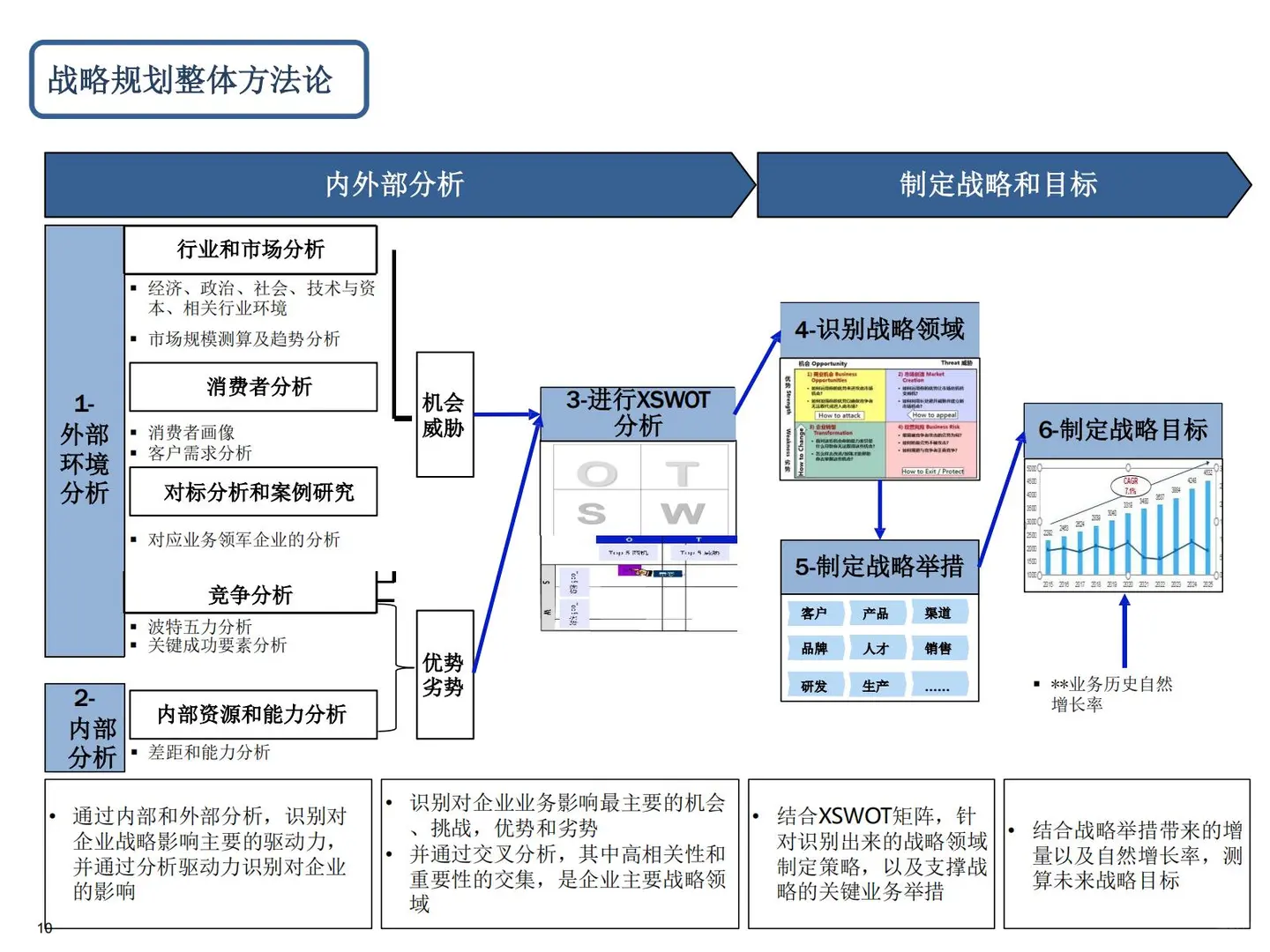 集团战略管理规划方法论_139p