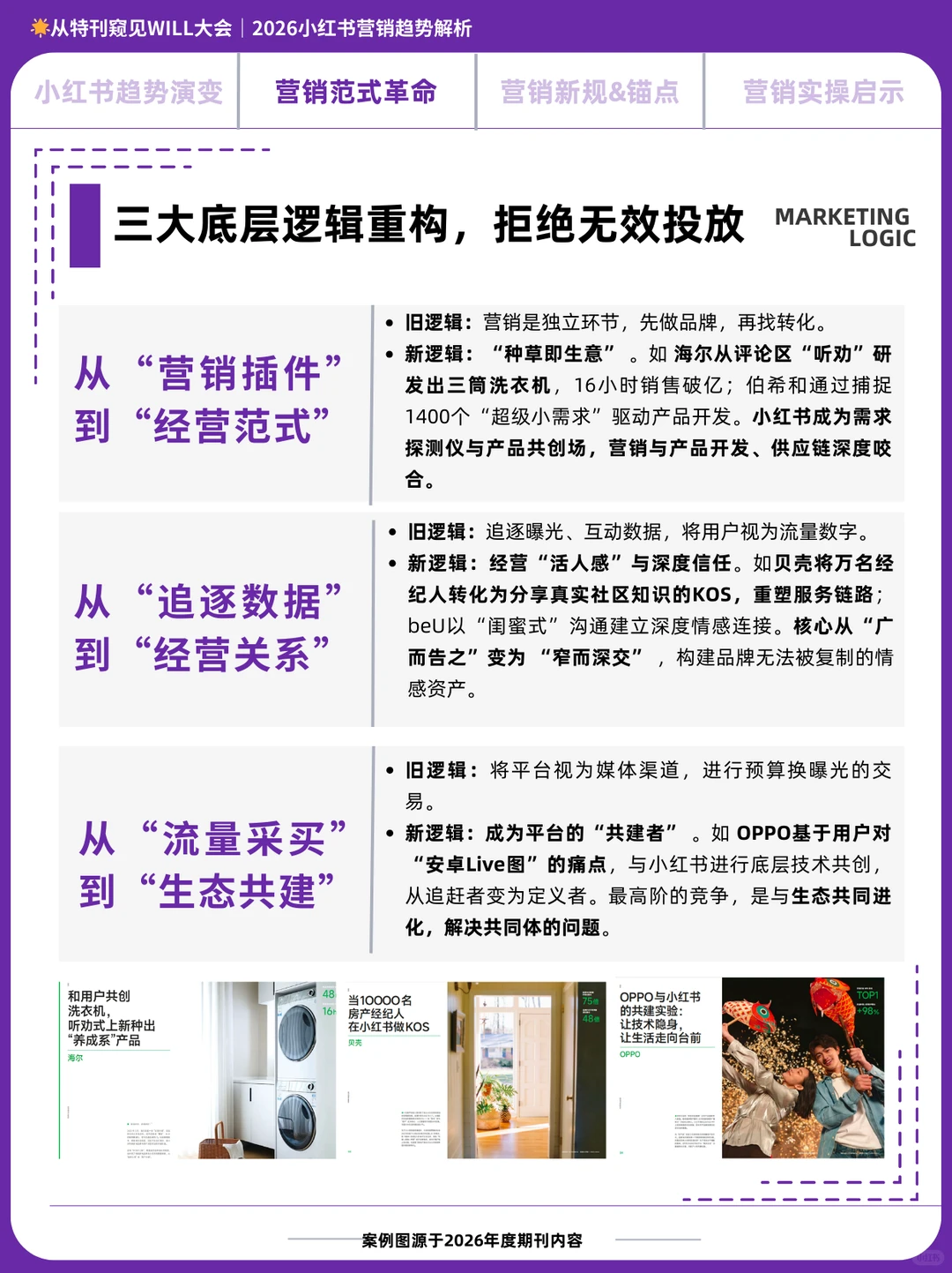 小红书2026品牌新趋：活人感请打满公屏！