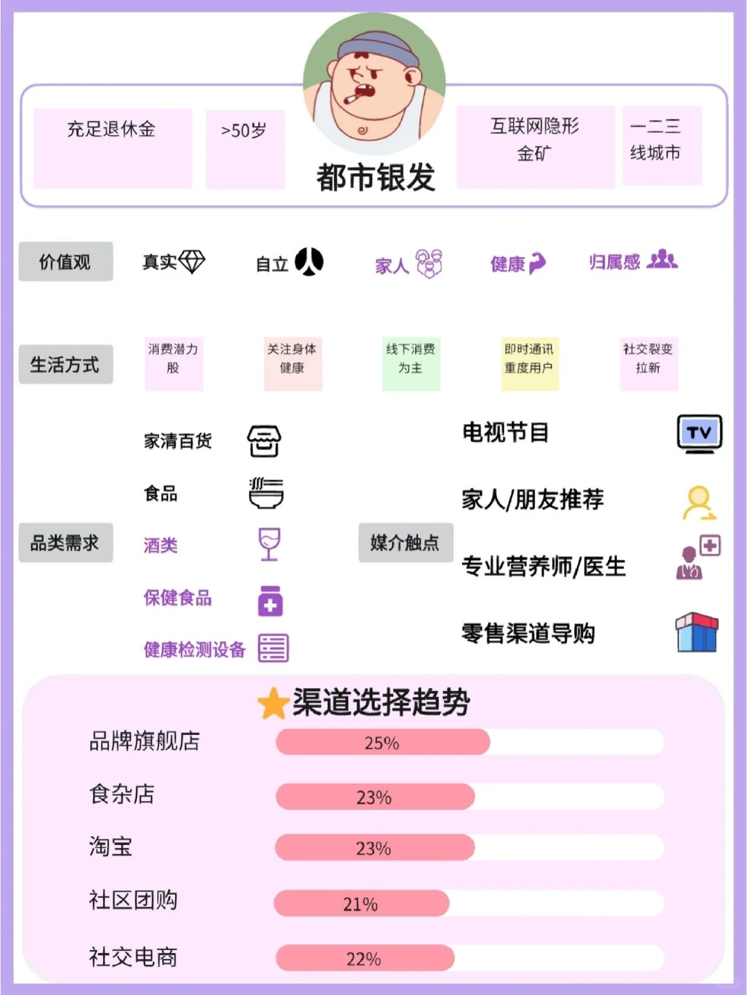 用户画像‖阿里八大策略人群解读