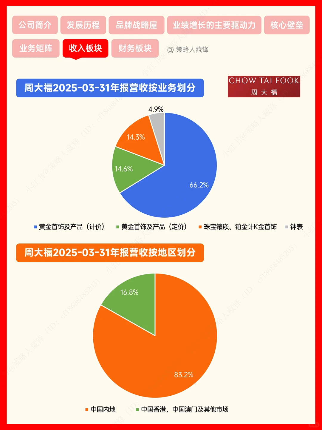 每天了解一家公司丨周大福(黄金霸主)