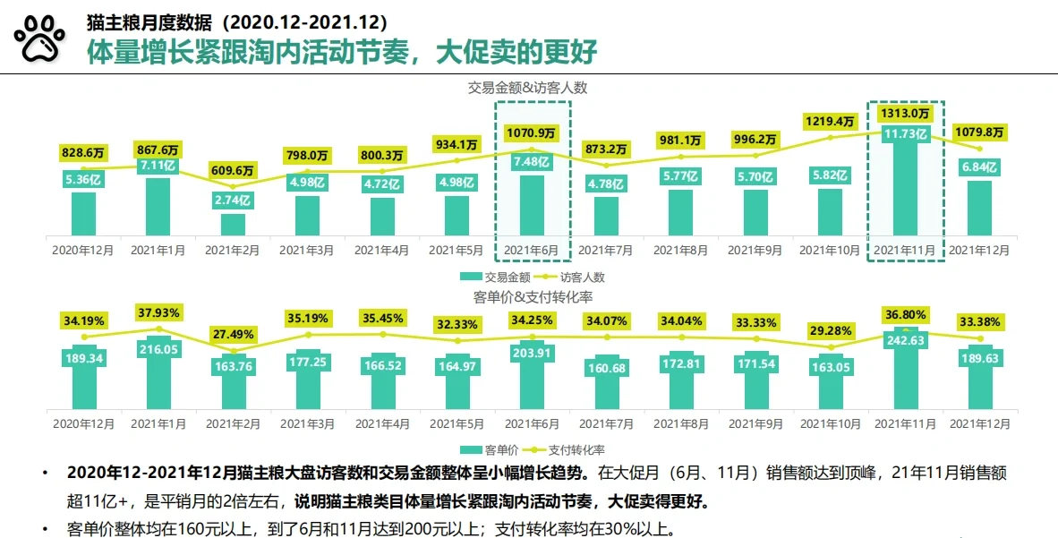 宠物行业报告 | 猫粮行业—品牌拆解
