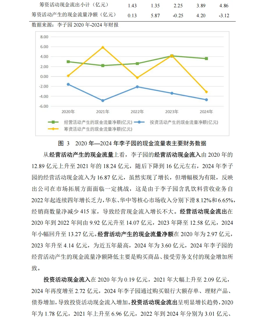 李子园 | 财务报表分析