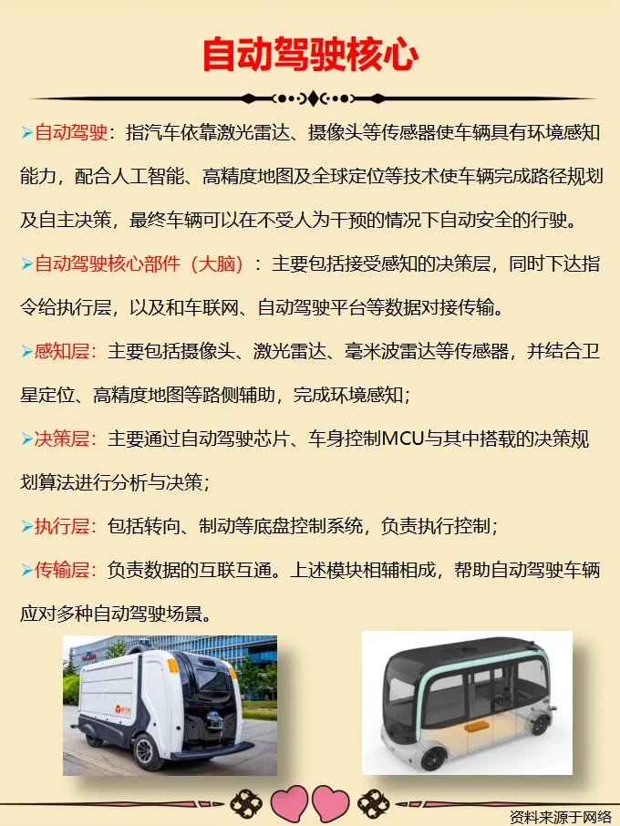 自动驾驶产业链