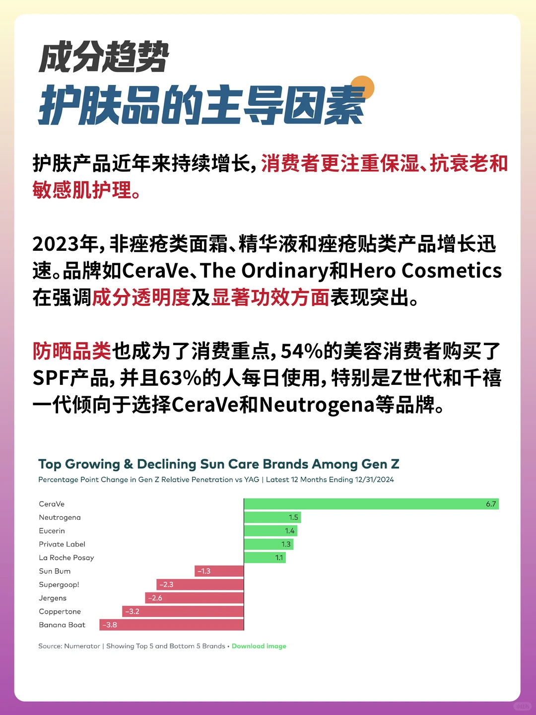 从彩妆到护肤?揭秘2023美容行业增长秘诀?