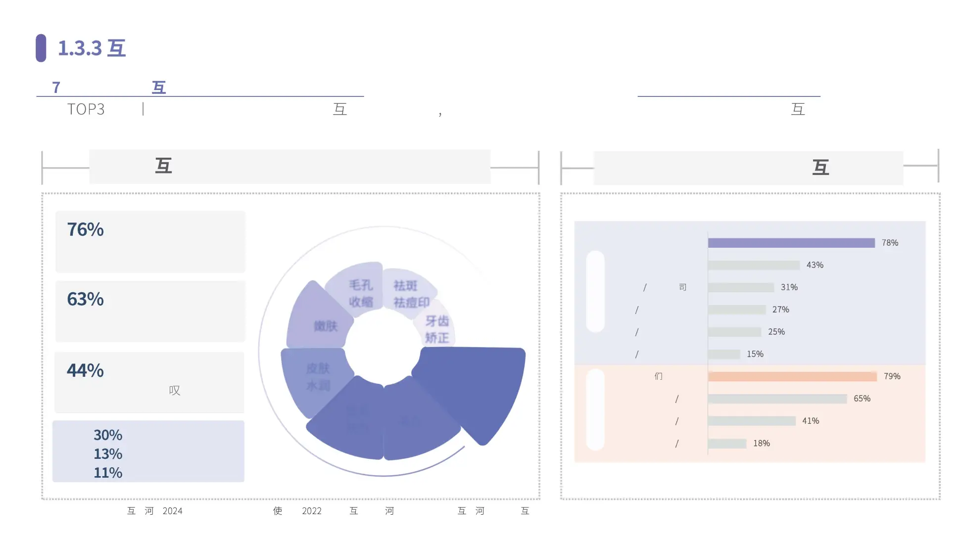 医美行业社媒平台人群趋势洞察报
