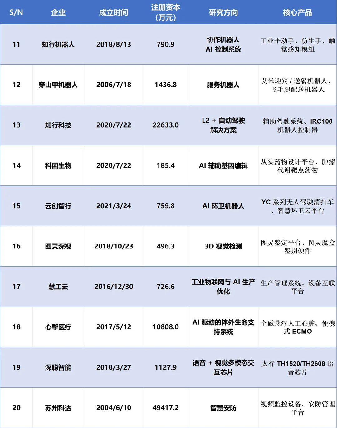 【苏州内个推】苏州头部人工智能企业盘点