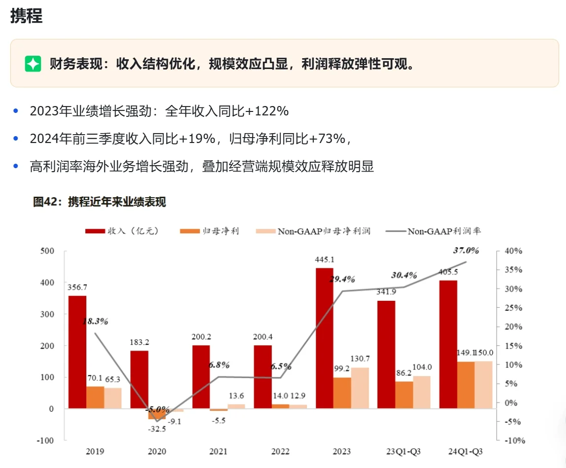 中国旅游OTA行业研究：携程&同程竞争格局（下