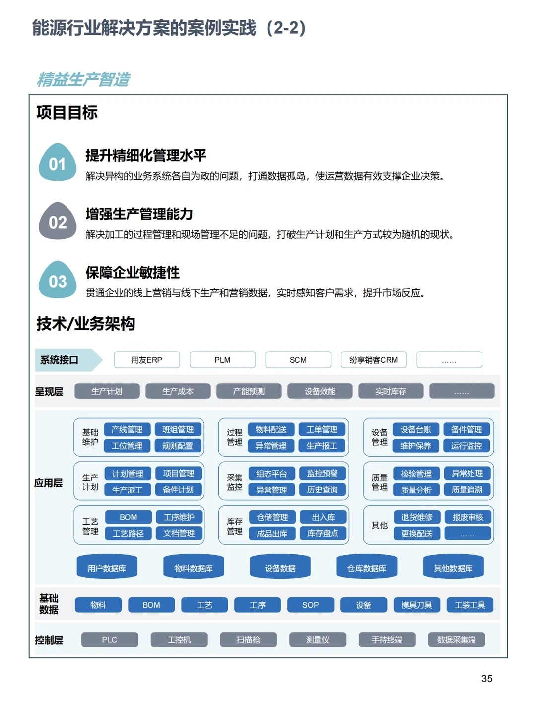32个中小企业数字化转型最佳时间案例