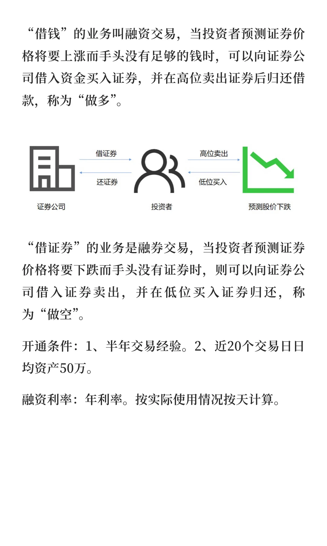 融资融券是什么?