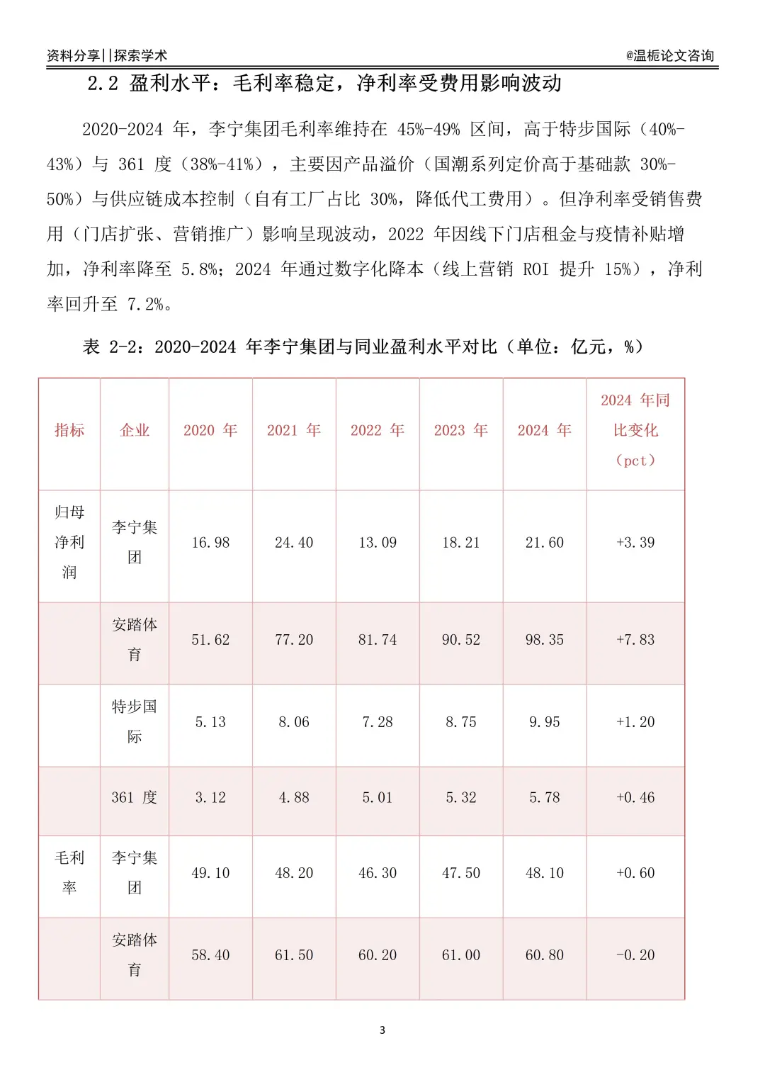 李宁集团财务报表分析及同业对比报告！