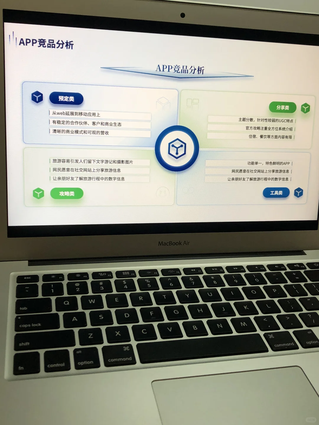 竞品分析不会做，快来看看这篇框架清晰！