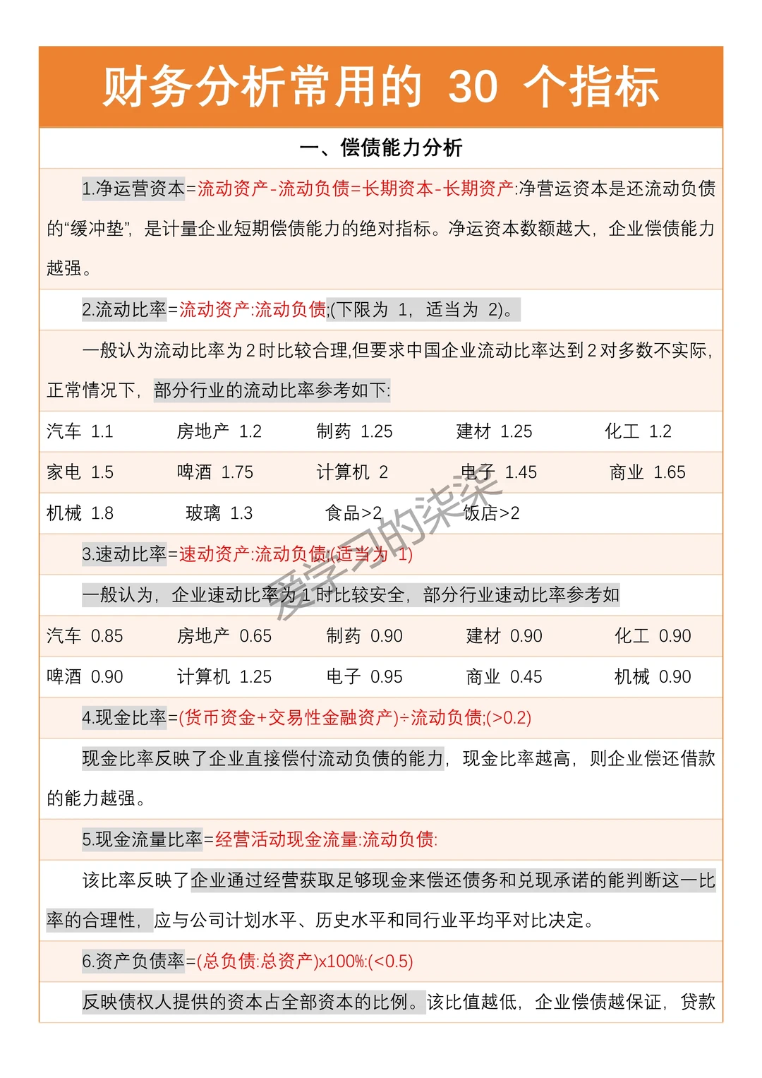 财务分析不会的都来给我看?这篇！！！